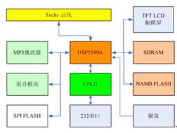 天津啟誠偉業科技 技術開發驅動產品創新的先鋒力量